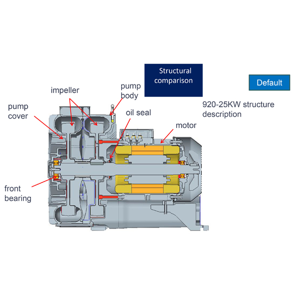 Bearing Application in Side Channel Blower